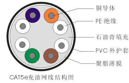 【网线厂家批发 超五类室外网线 UTP4*2*0.5 5类网线】价格,厂家,图片,网线/双绞线,佛山市南海区松岗达强通信电缆厂-